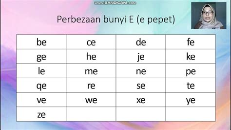 cara sebutan e pepet dan e taling .